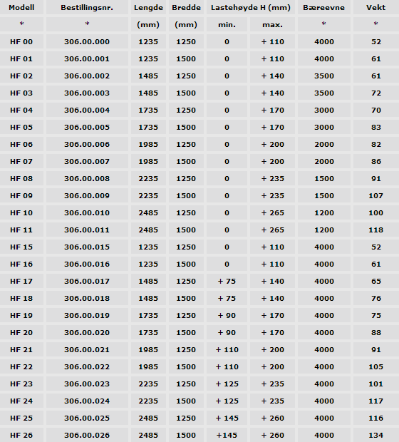 Type HF - kjørebro teknisk data