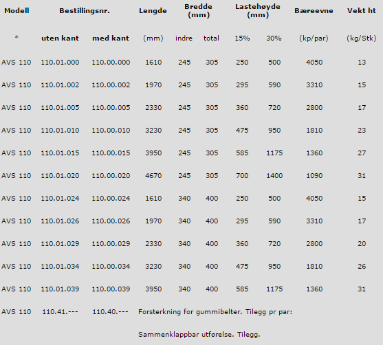 avs_110_teknisk_data