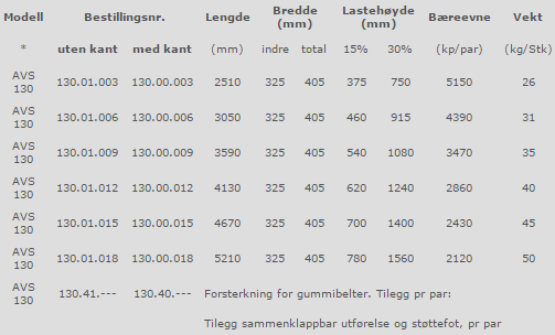 avs_130_teknisk_data