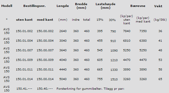 avs_150_teknisk_data