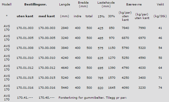 avs_170_teknisk_data