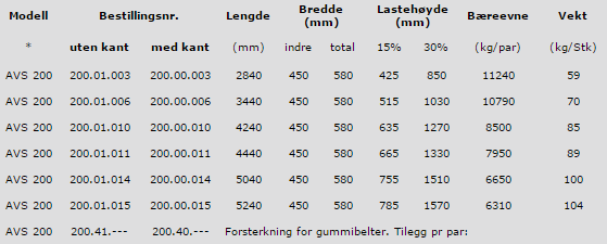 avs_200_teknisk_data