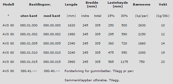 avs_80_teknisk_data
