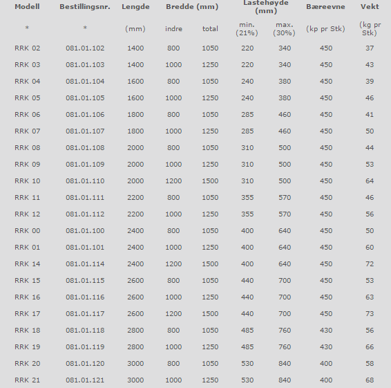 rrk_lasteramper_teknisk_data_alunor_trans