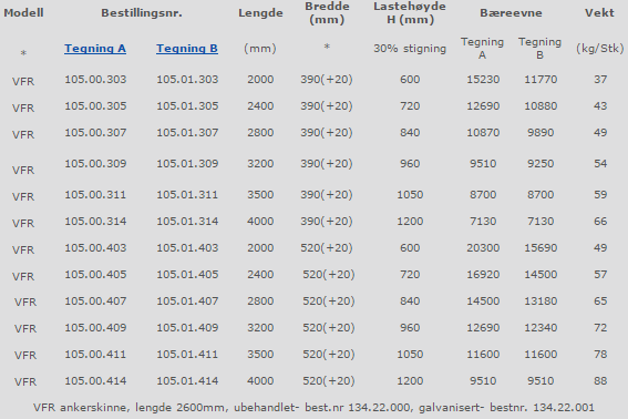 vfr_105_teknisk_data