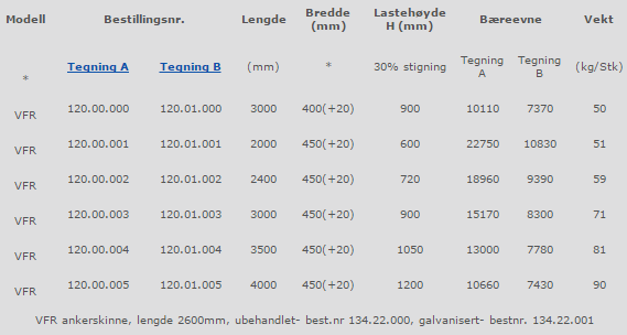 vfr_120_teknisk_data